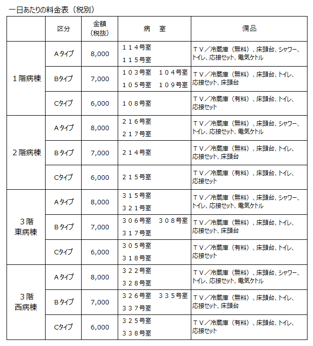 特別室の料金表