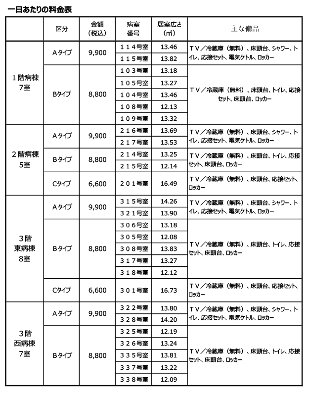 特別室の料金表