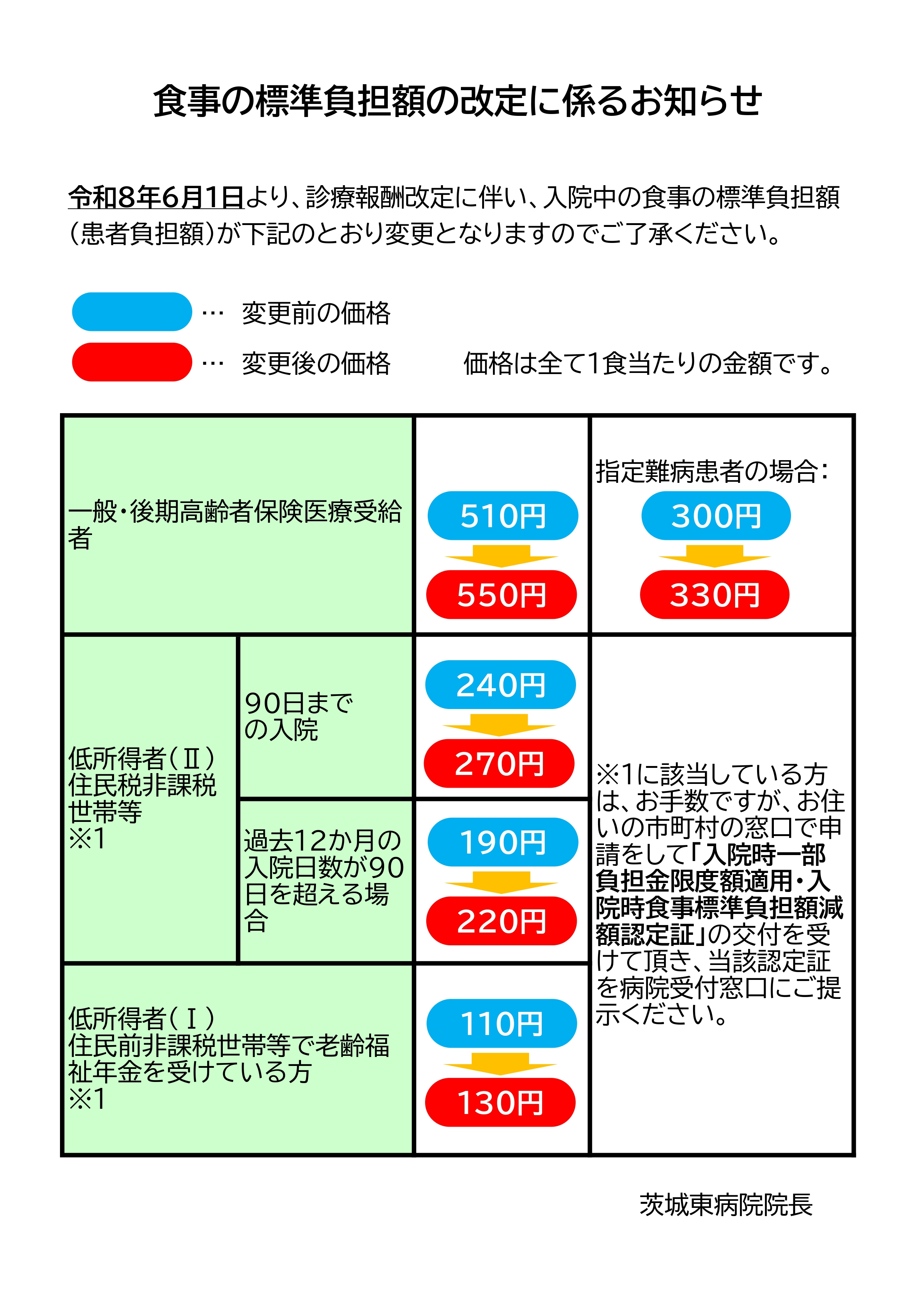 食事の標準負担額に関するお知らせ