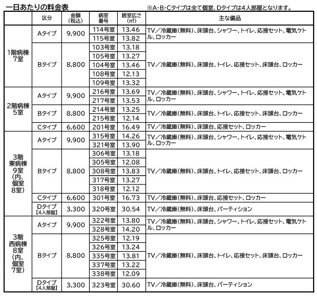 特別室の料金表