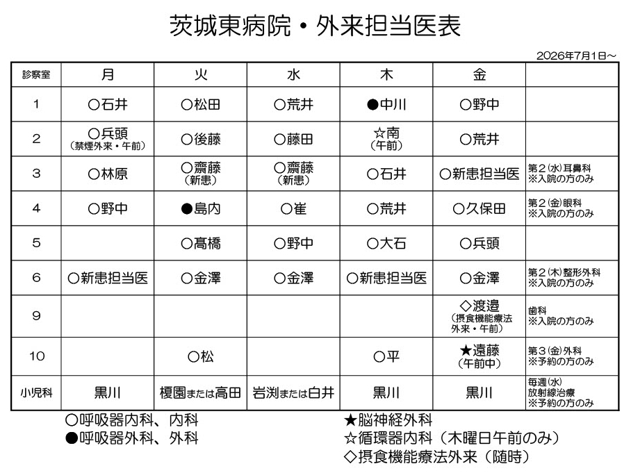 外来担当医表